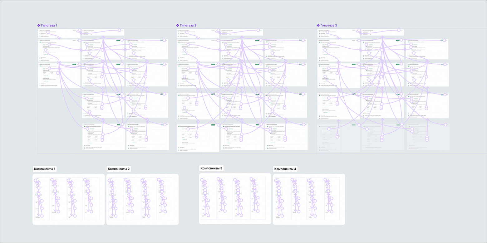 Реальный кейс: проверяем всего три гипотезы, а заморочек на несколько дней. Розовые линии на макете — переходы между экранами в зависимости от действий пользователя